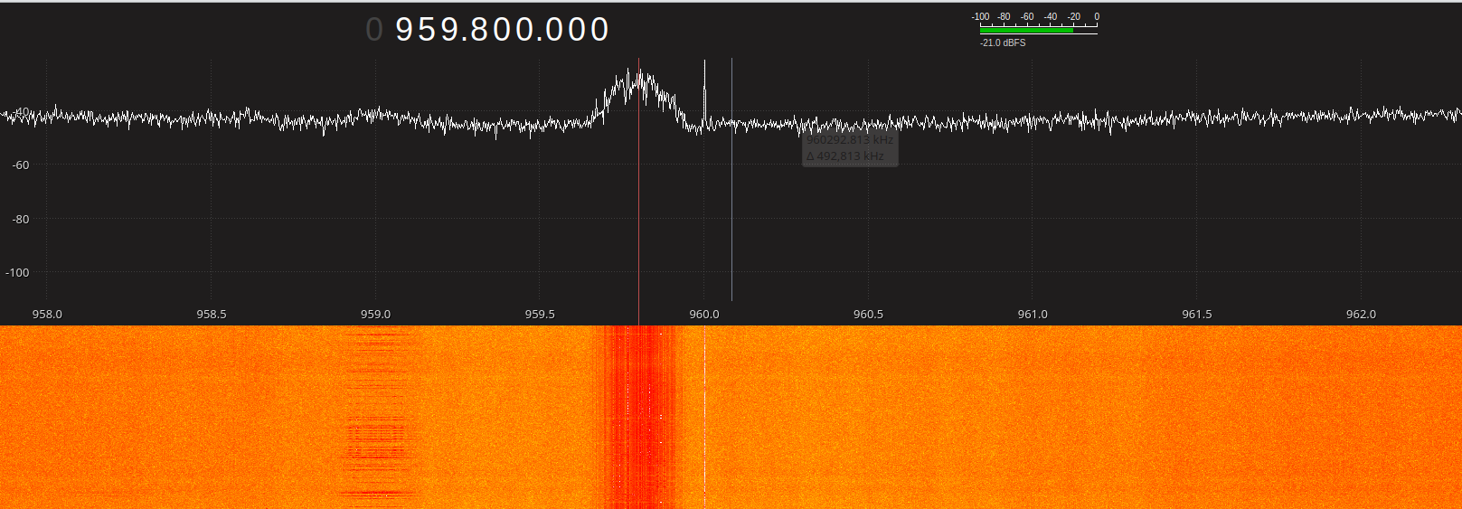 GSM